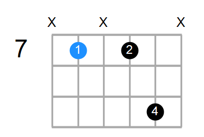 E7 Chord